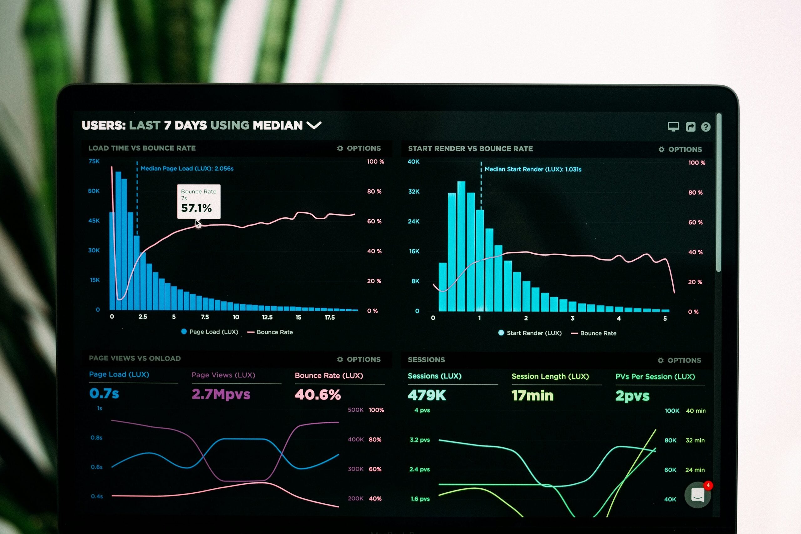 Governed data lakehouse platform project