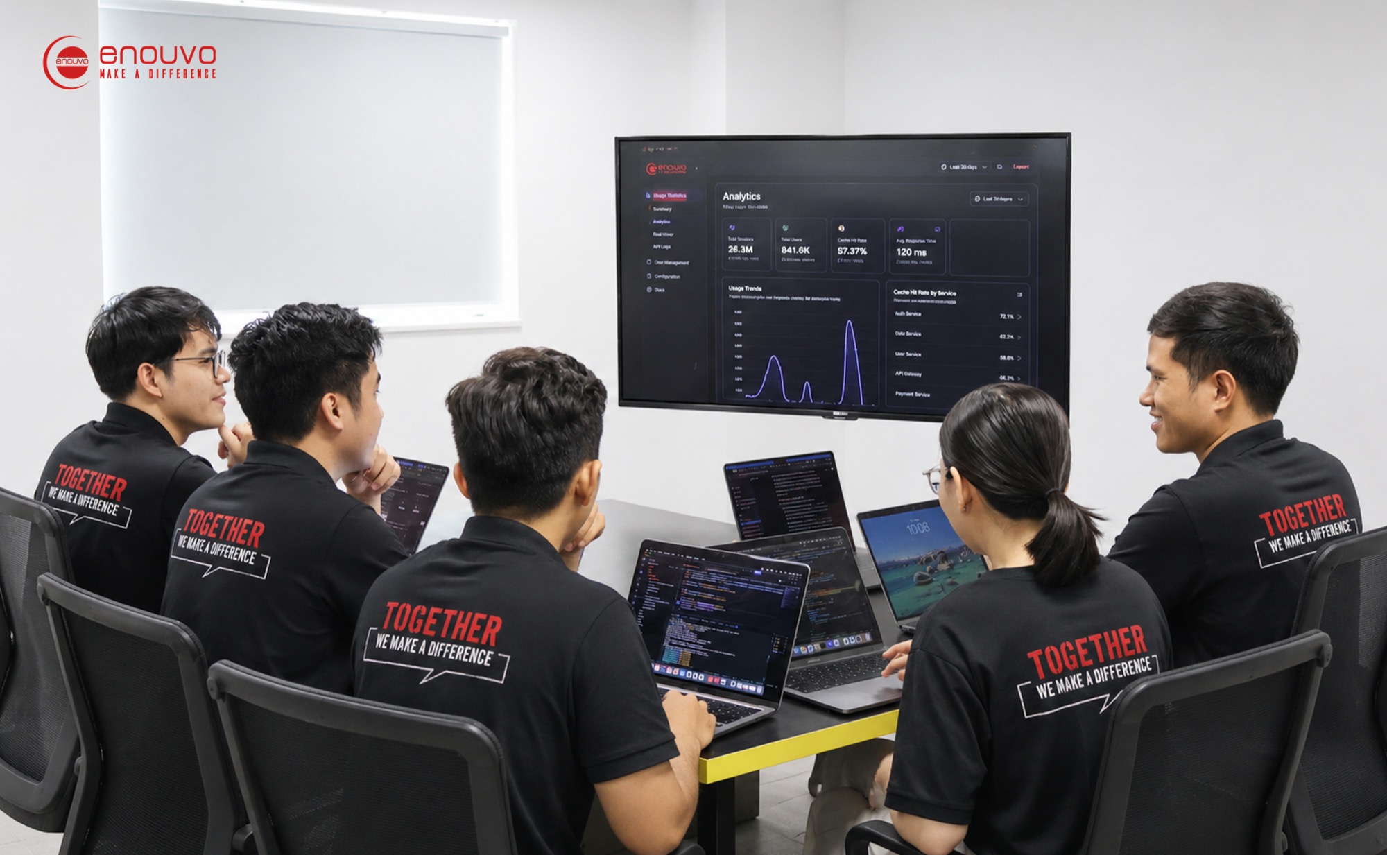 An Enouvo engineering team reviewing the AI Proxy analytics dashboard together in a meeting room.